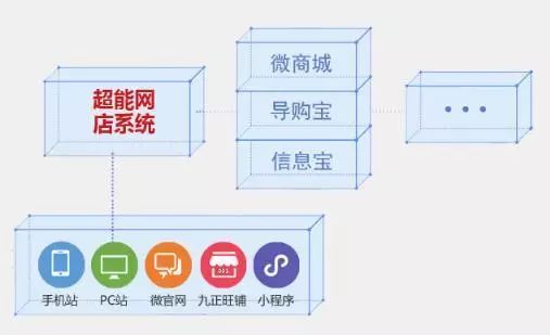 衛(wèi)浴經(jīng)銷商的新藍(lán)海 免費(fèi)代理一線品牌，輕松拓展業(yè)務(wù)版圖