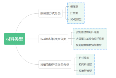 干貨！什么是生物基復合材料？發展歷史及加工工藝全解讀